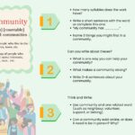 Community Noun- Countable plural: communities 1- the people who live in the same area, town, etc. 2- a group of people who have the same interests, religion, race, etc. How many syllables does the work have? Write a short sentence with the word or complete this one: “My community has ______.” Name 3 things you might find in a community. Can you write about theses? What is one way you can help your community? What makes a community strong? Write 3–4 sentences about your community. Think and Write: Use community and one related word (such as neighbour, volunteer, support, or belong). Can a community exist online, or does it need to be in person? Why?